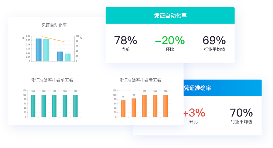 財(cái)務(wù)會(huì)計(jì)