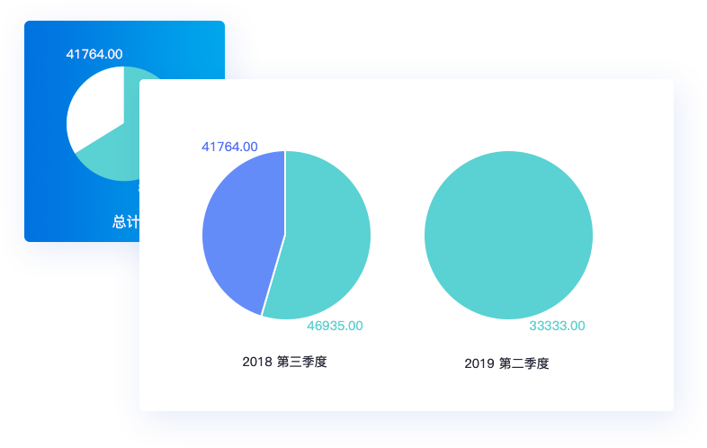 經(jīng)營(yíng)會(huì)計(jì) 